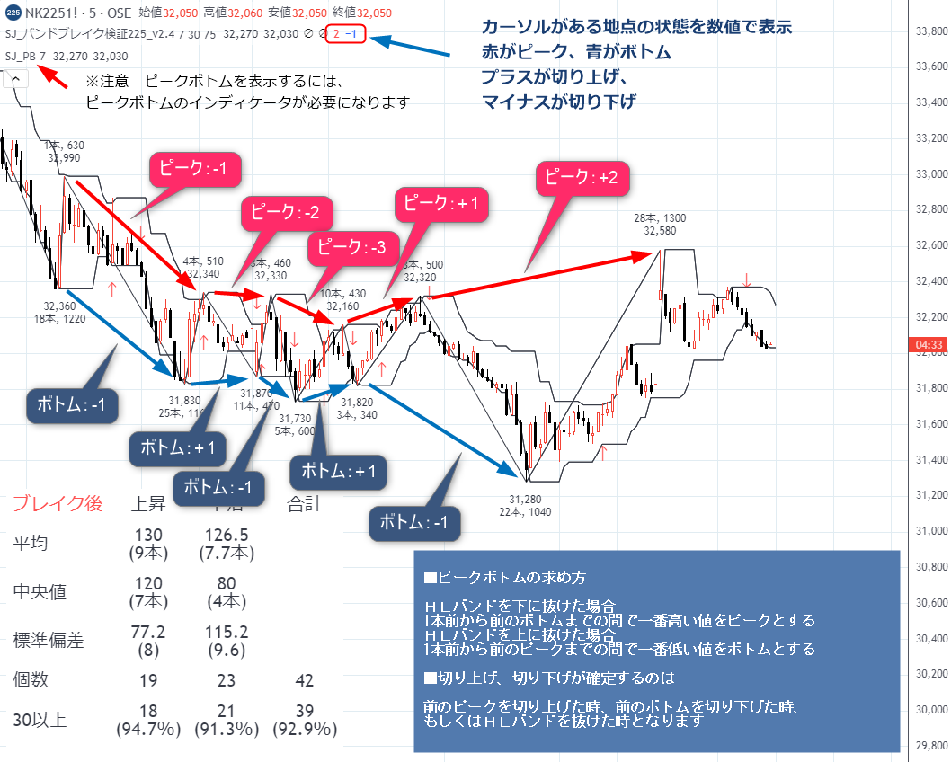 設定例